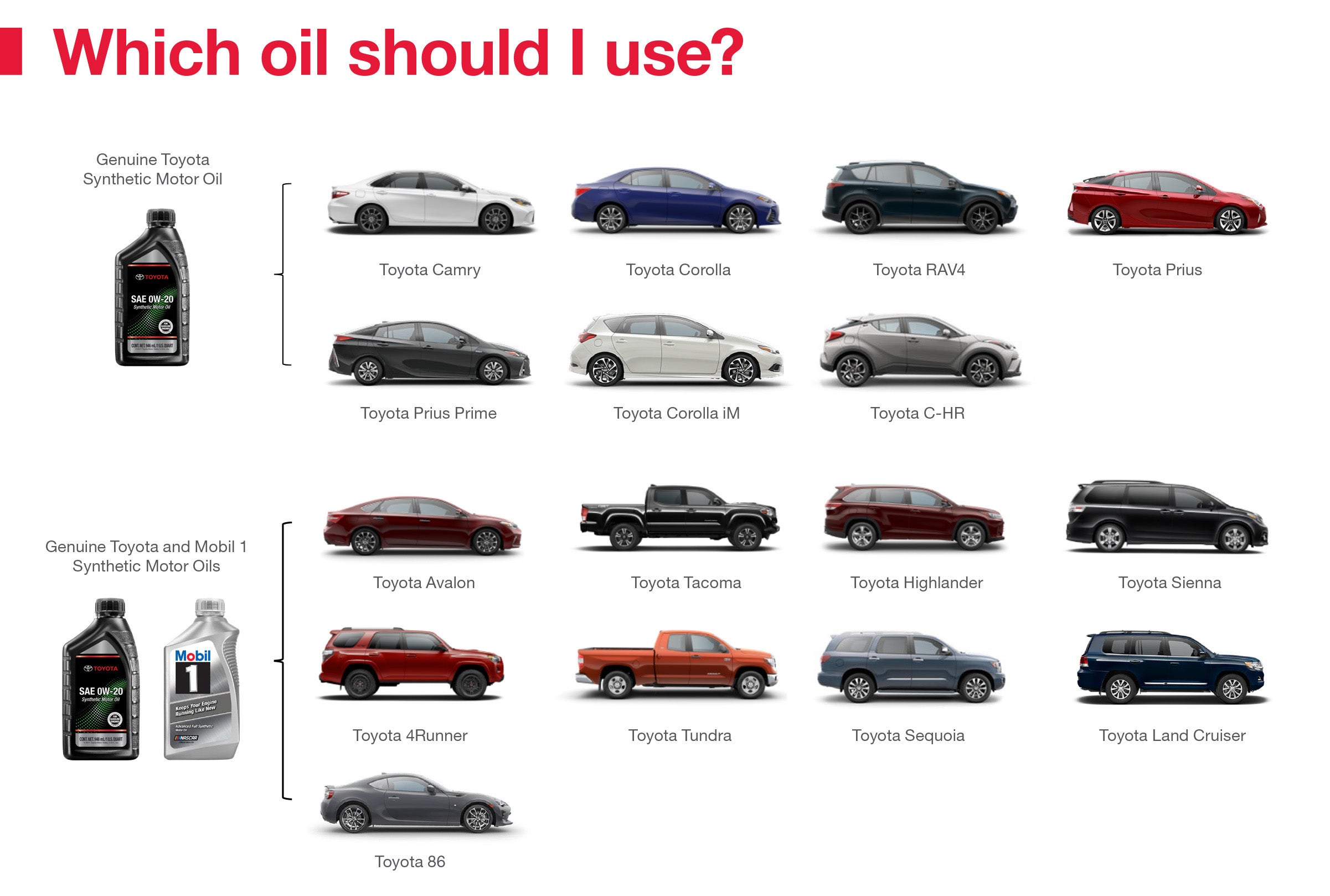 Which Oil Should I Use | Cherokee County Toyota in Canton GA